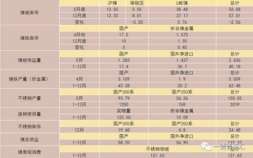 尋底路漫漫，鎳價(jià)支撐在何方丨一德有色