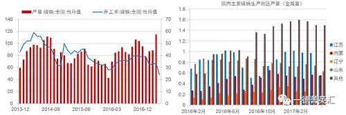 尋底路漫漫，鎳價(jià)支撐在何方丨一德有色