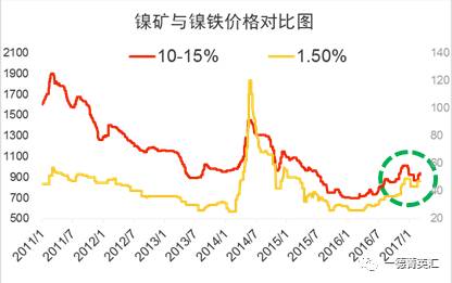 尋底路漫漫，鎳價(jià)支撐在何方丨一德有色