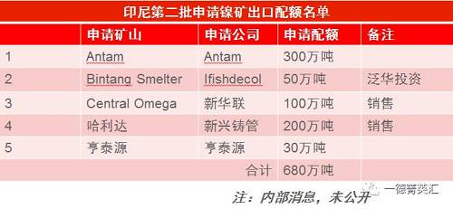 尋底路漫漫，鎳價(jià)支撐在何方丨一德有色