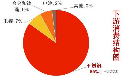 尋底路漫漫，鎳價(jià)支撐在何方丨一德有色