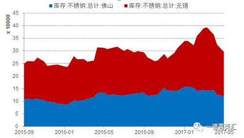 尋底路漫漫，鎳價(jià)支撐在何方丨一德有色