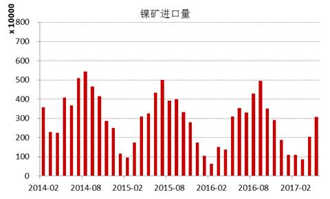 產(chǎn)業(yè)利空盡放，鎳價(jià)三季度或?qū)⒂瓉硎锕庳掳肽晖顿Y報(bào)告