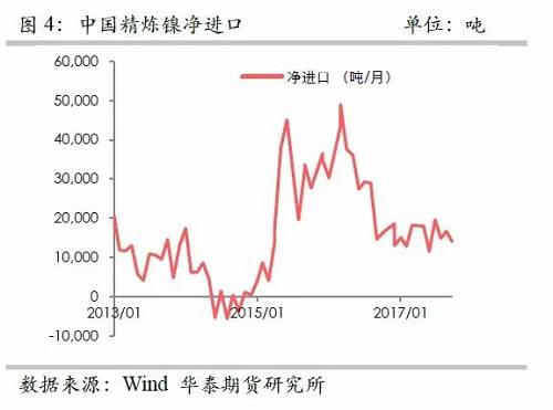 策略報(bào)告 | 鎳價(jià)實(shí)現(xiàn)反彈邏輯，需要靜待印尼不銹鋼沖擊