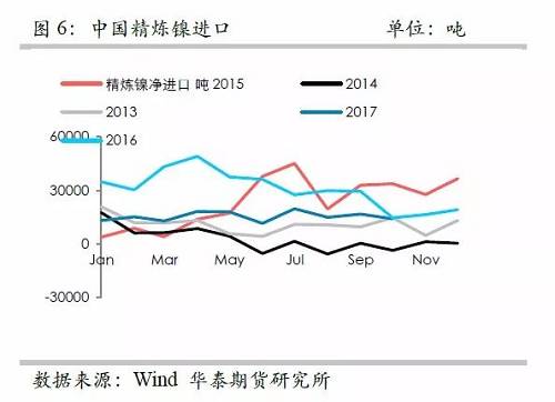策略報(bào)告 | 鎳價(jià)實(shí)現(xiàn)反彈邏輯，需要靜待印尼不銹鋼沖擊