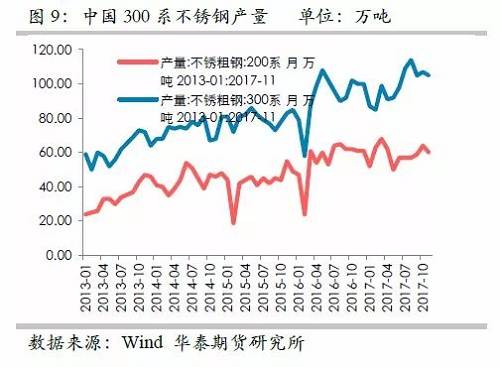 因此，印尼二期不銹鋼沖擊將是短期的事件，但由于其尚未落地，這對(duì)鎳價(jià)預(yù)期構(gòu)成短期壓力。